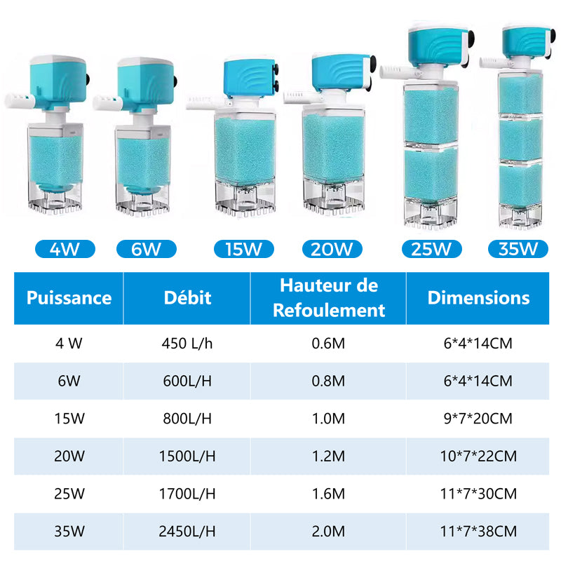 AquaPure™ – Filtration Silencieuse & Efficace pour Aquariums