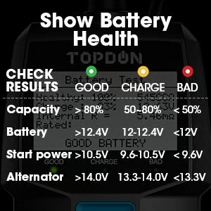 VoltMaster™ BT100 – Testeur de batterie intelligent pour tous les bricoleurs et professionnels