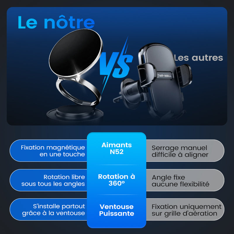 MagniHold™ – Support Téléphone Magnétique avec Ventouse Réglable à 360°