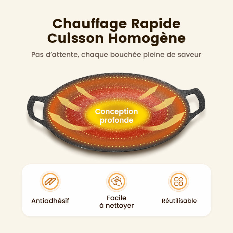 GrillMastery™ – Plaque de cuisson multifonction antiadhésive