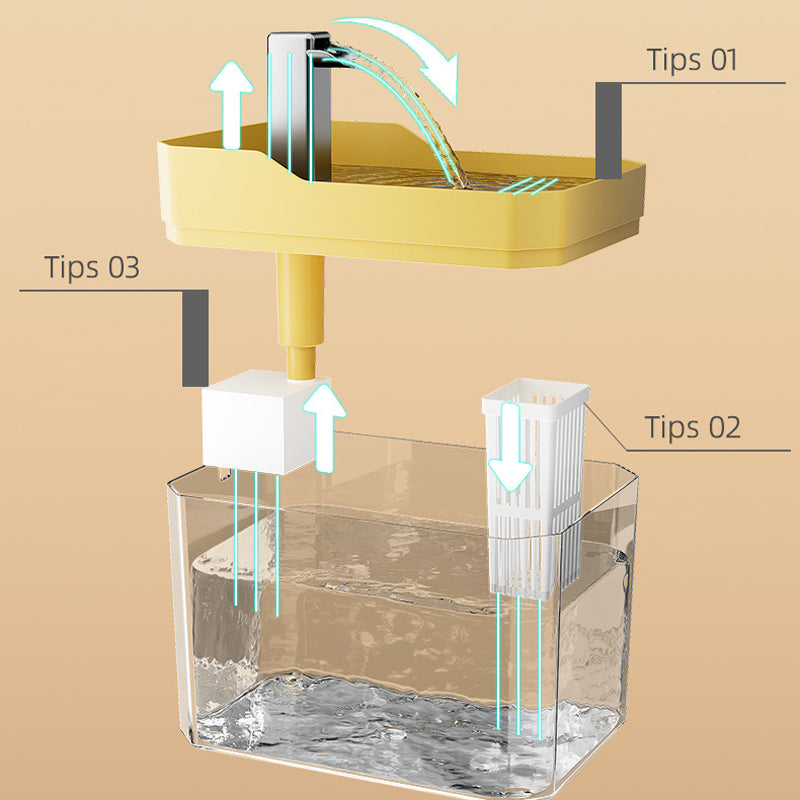 AquaPurr™ – La fontaine qui donne envie de boire