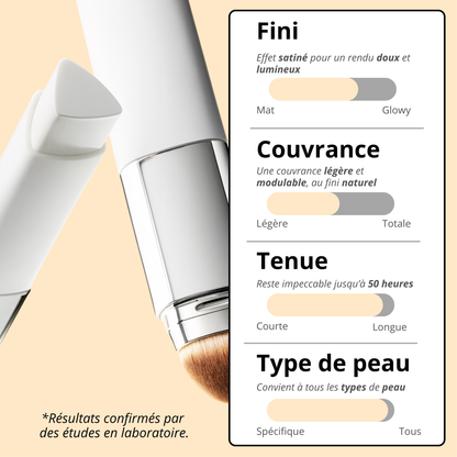 LumiVeil™ – Un teint naturel et éclatant pour toutes les carnations