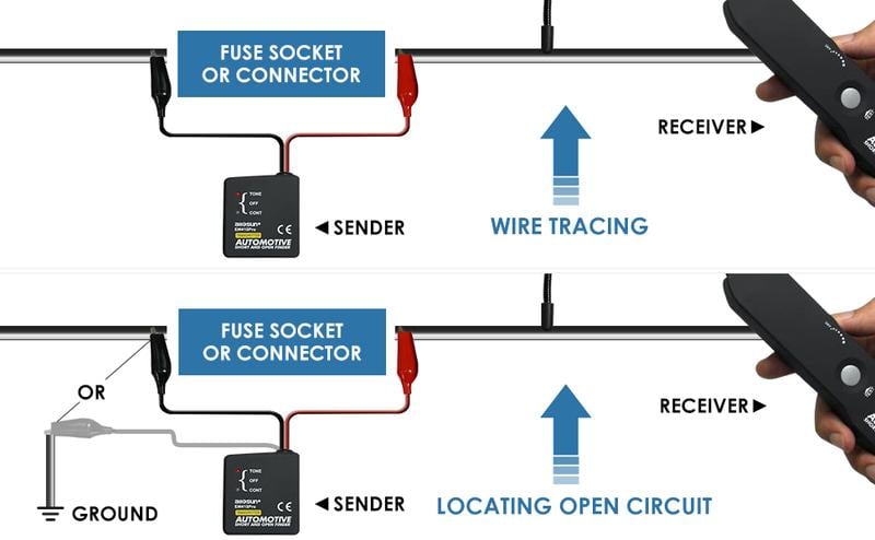 CircuTrace™ - Détecteur Intelligent de Câbles Automobiles