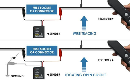 CircuTrace™ - Détecteur Intelligent de Câbles Automobiles