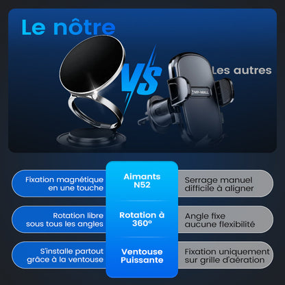 MagniHold™ – Support Téléphone Magnétique avec Ventouse Réglable à 360°
