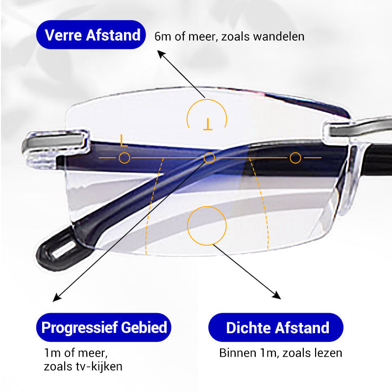 Lunettes Lumivision™ contre la lumière bleue