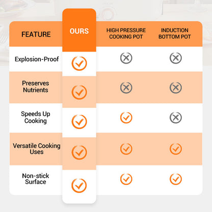 CucinaViva™ MicroPress – Cuisson rapide, naturelle et sans effort