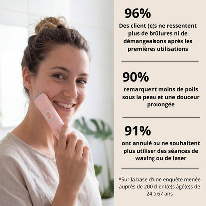 Silvarel™ | Épilateur Doux – Confort & Précision pour Peaux Sensibles