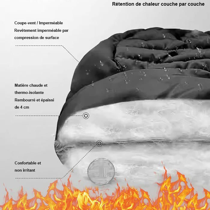 Aurvex™ | Chapeau thermique épaissi avec masque intégré