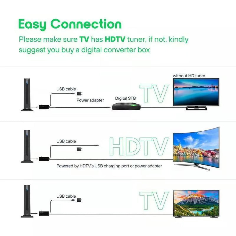 ClarioVox™ – Antenne TV Numérique HD Intérieure Longue Portée