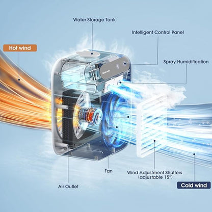 Brumalya™ Mini Ventilateur 2-en-1 – Fraîcheur Portable & Brumisation